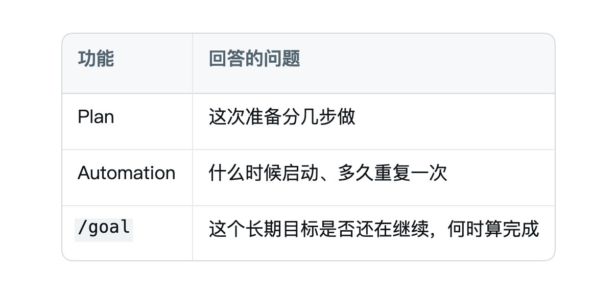 /goal 与 Plan、Automation 对比